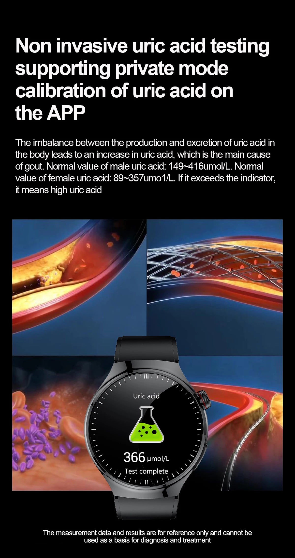 2025 New ECG Blood Pressure Blood Oxygen Blood Lipids Uric Acid Heart Rate Temperature Monitor AMOLED Bluetooth Call Smart Watch