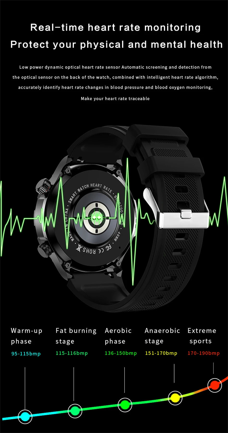 2025 New Bluetooth Call Smart Watch Men For Huawei AMOLED HD Large Screen Heart Rate NFC IP68 Waterproof GPS Sports Smart Watch