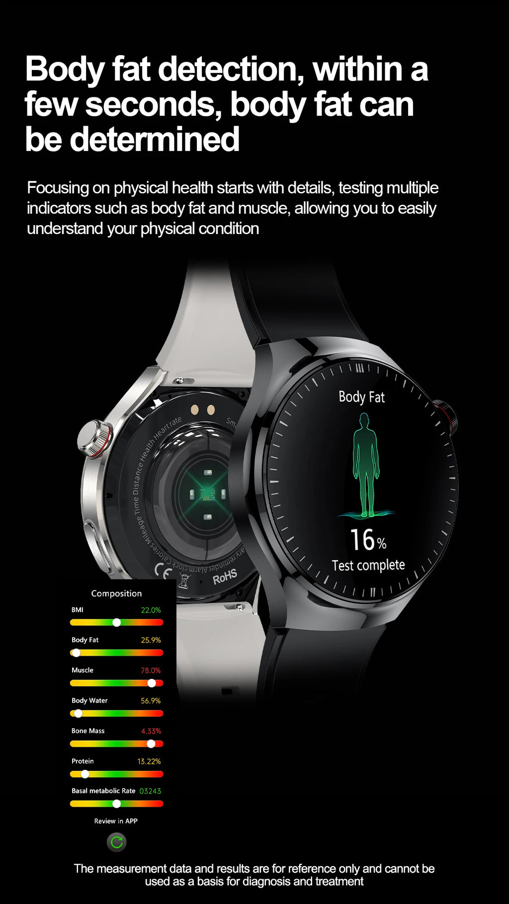 2025 New ECG Blood Pressure Blood Oxygen Blood Lipids Uric Acid Heart Rate Temperature Monitor AMOLED Bluetooth Call Smart Watch